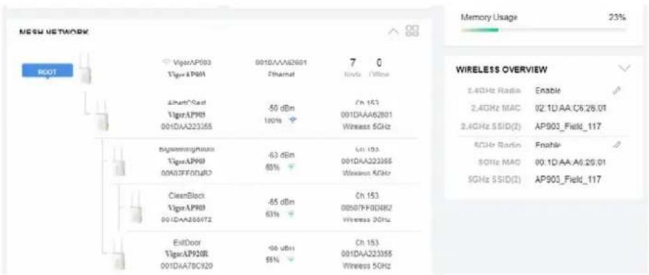 Draytek Vigor AP 1000C - Tips for Mesh Network Setup - 1
