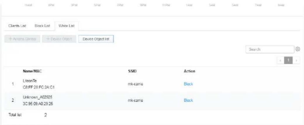 1AM IPM 3PM 5PM 7PM 9PM 11PM 1AM SAM SAM TAM NAM Clients List Block List White List + Access Groups + Device Object Device Object list Search 1 Name/MAC SSID Action 1 LiteonTe C8:FF:28:FC:2A:C1 mk-carie Block 2 Unknown_A02925 3C:95:09:A0:29:25 mk-carie Block Total list 2