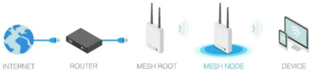 Draytek Vigor AP 1000C - Mesh Root and Mesh Node - 2