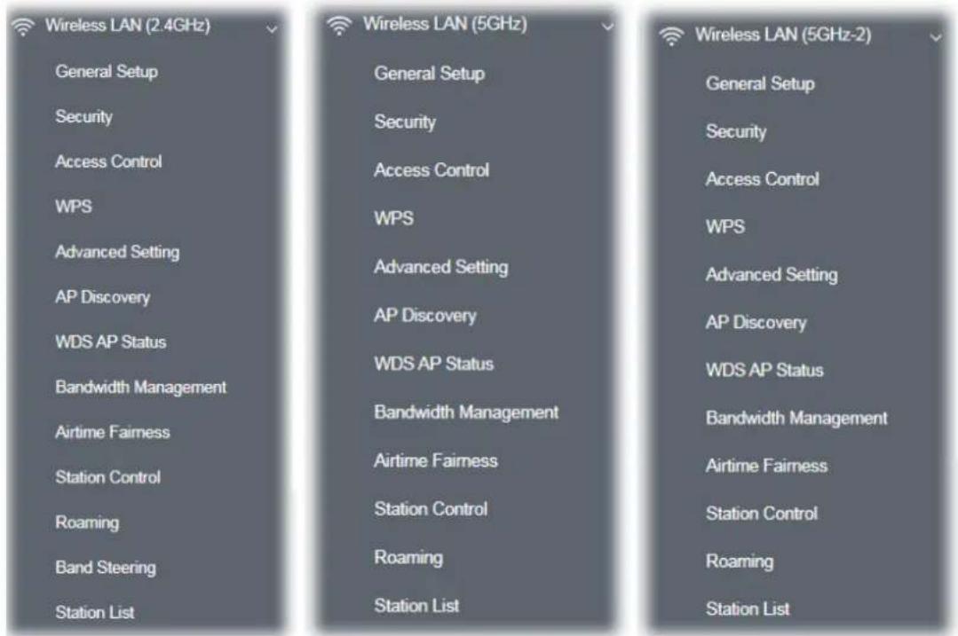 Wireless LAN (2.4GHz) General Setup Security Access Control WPS Advanced Setting AP Discovery WDS AP Status Bandwidth Management Airtime Fairness Station Control Roaming Band Steering Station List Wireless LAN (5GHz) General Setup Security Access Control WPS Advanced Setting AP Discovery WDS AP Status Bandwidth Management Airtime Fairness Station Control Roaming Station List Wireless LAN (5GHz-2) General Setup Security Access Control WPS Advanced Setting AP Discovery WDS AP Status Bandwidth Management Airtime Fairness Station Control Roaming Station List