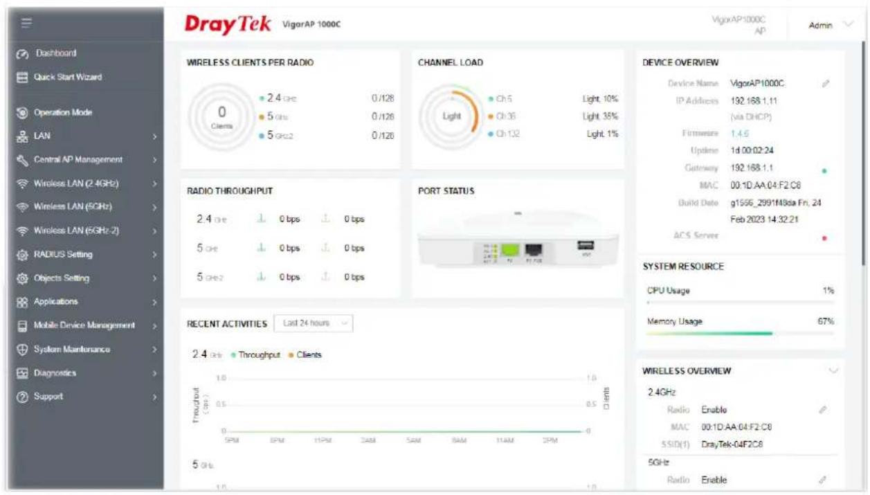 DrayTek VigorAP 1000C VigorAP-1000C VigorAP-1000C AP Admin Dashboard Quick Start Wizard Operation Mode LAN Central AP Management Wireless LAN (2.4GHz) Wireless LAN (5GHz) Wireless LAN (6GHz-2) RADIUS Setting Objects Setting Applications Mobile Device Management System Maintenance Diagnostics Support WIRELESS CLIENTS PER RADIO 0 Clients 2.4 GPs 0/128 5 GPs 0/126 5 GPs2 0/126 CHANNEL LOAD Light Ch5 Light 10% Ch36 Light 35% Ch132 Light 1% RADIO THROUGHPUT 2.4 GPs 0 bps 0 bps 5 GPs 0 bps 0 bps 5 GPs2 0 bps 0 bps PORT STATUS RECENT ACTIVITIES Last 24 hours 2.4 GPs Throughput Clients Throughput (bps) 5 GHz 1.0 0.5 0 5PM 8PM 11PM 24M 5AM 8AM 11AM 2PM Clients DEVICE OVERVIEW Device Name VigorAP1000C IP Address 192.168.1.11 (yia DHCP) Firmware 1.4.6 Uptime 1d:00:02:24 Gateway 192.168.1.1 MAC 00.1D.AA.04.F2.C8 Build Date g1556_2991F43da Fn. 24 Feb 2023 14:32:21 ACS Server SYSTEM RESOURCE CPU Usage 1% Memory Usage 67% WIRELESS OVERVIEW 2.4GHz Radio Enable MAC 00:1D.AA:04.F2.C8 SSID(1) DrayTek-04F2C8 5GHz Radio Enable