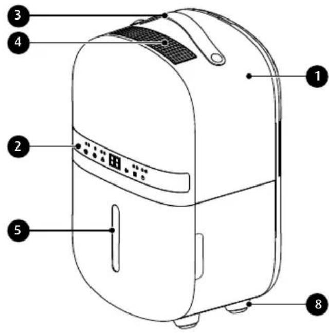 Diagram of a microwave oven with numbered parts labeled 1 through 8
