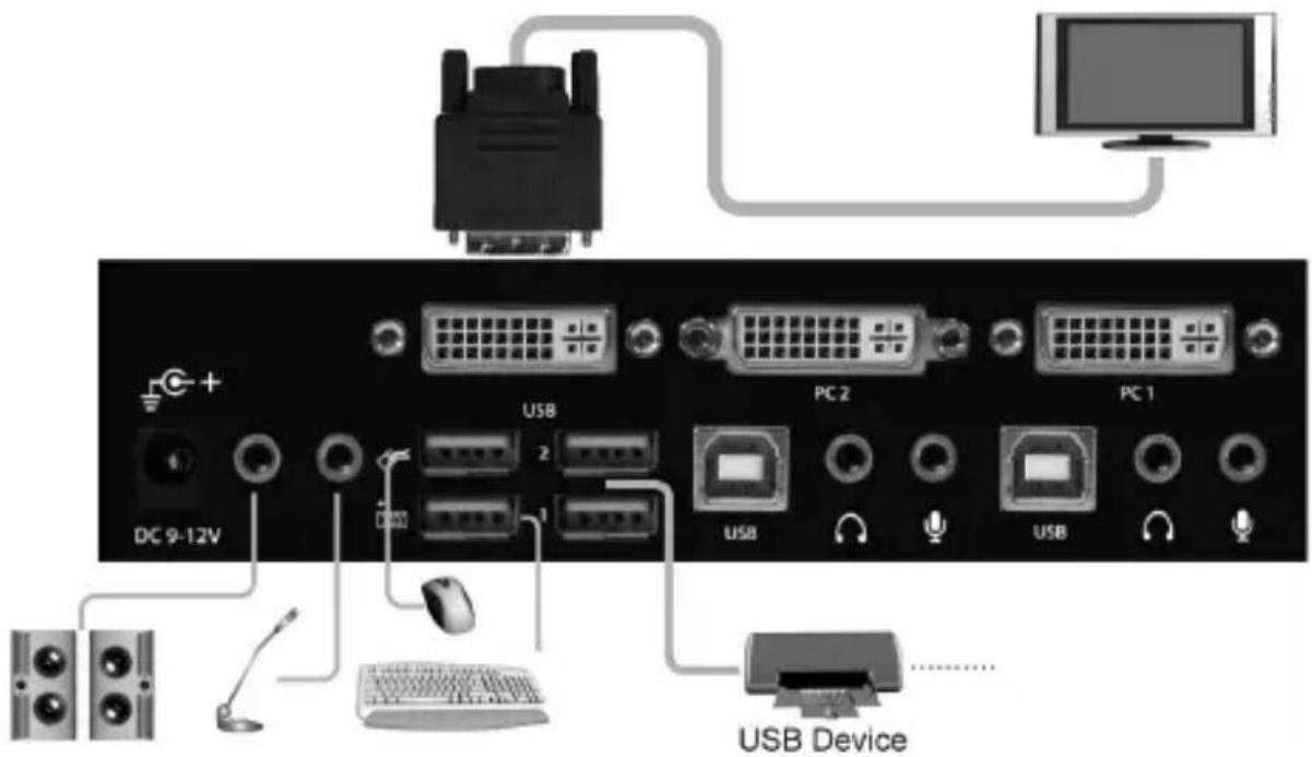 DC 9-12V USB PC 2 PC 1 USB USB Device