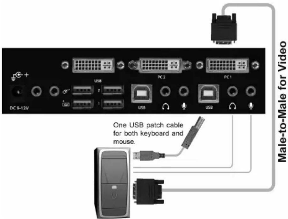 DC 9-12V USB PC 2 PC 1 One USB patch cable for both keyboard and mouse. Male-to-Male for Video