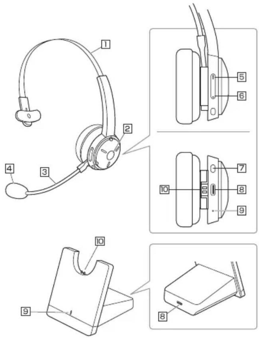 Technical diagram of a headset with numbered parts and exploded views, including ear, head, and front panels.