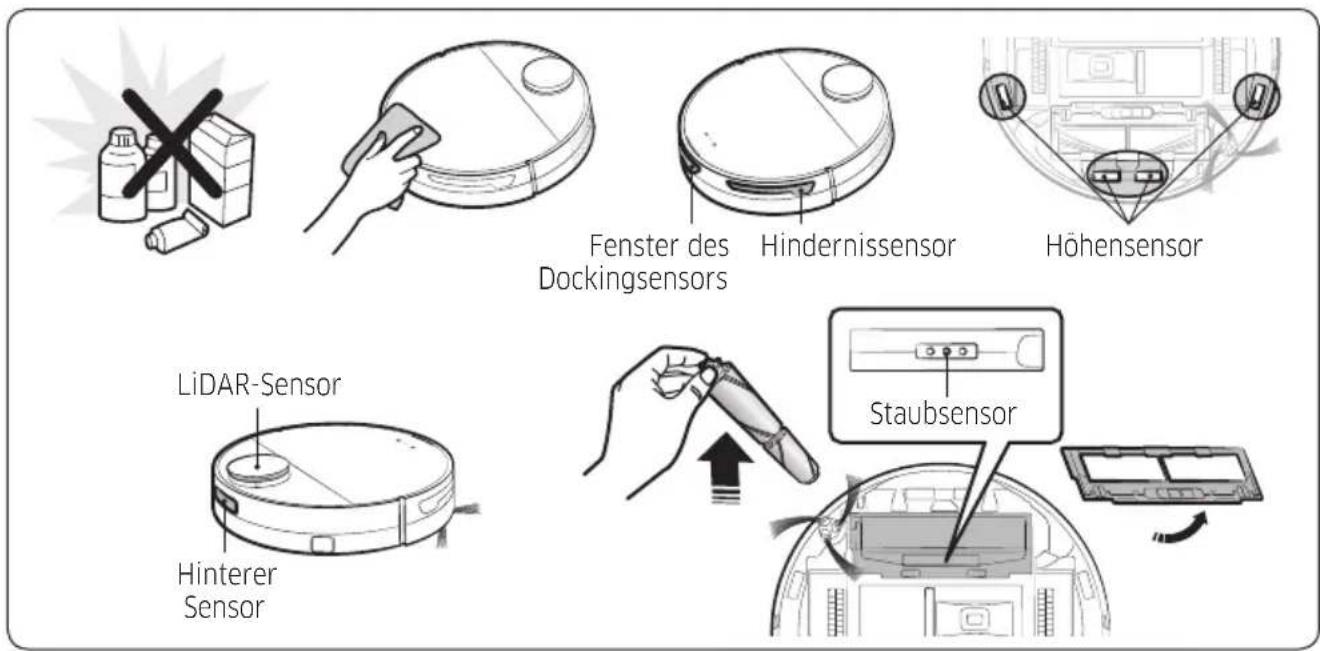 Fenster des Dockingsensors Hindernissensor Höhensensor LiDAR-Sensor Hinterer Sensor Staubsensor