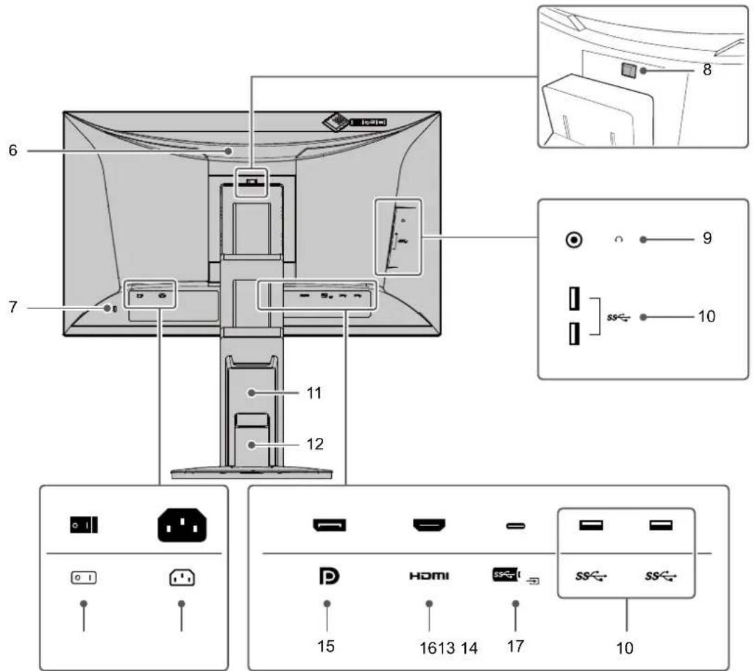 EIZO FlexScan EV2480 - Rockseite - 1