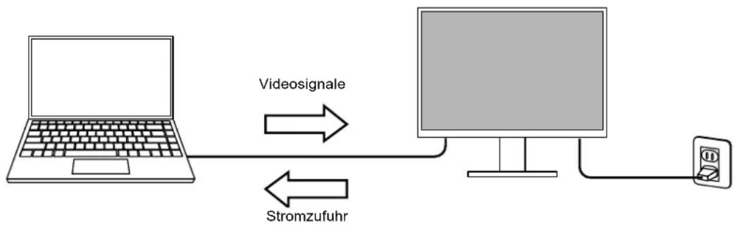 EIZO FlexScan EV2480 - Unterstützung für DisplayPort Alt Mode / USB Power Delivery - 1