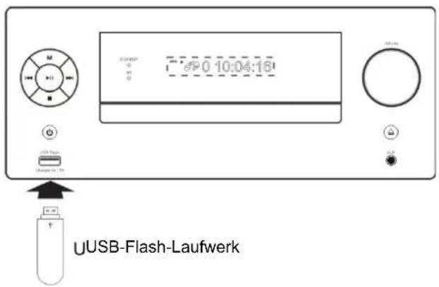 UUSB-Flash-Laufwerk