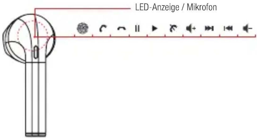 LED-Anzeige / Mikrofon