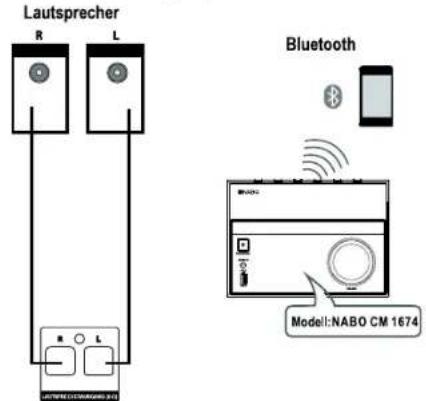Lautsprecher R L Bluetooth Model: NABO CM 1674