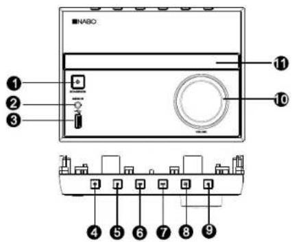 Nabo Symphony CM 1674 - Bedienelemente - 1