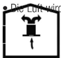 Elektra Bregenz DKW 9565 X - Verwendung ohne Abluftkanalanschluss - 1