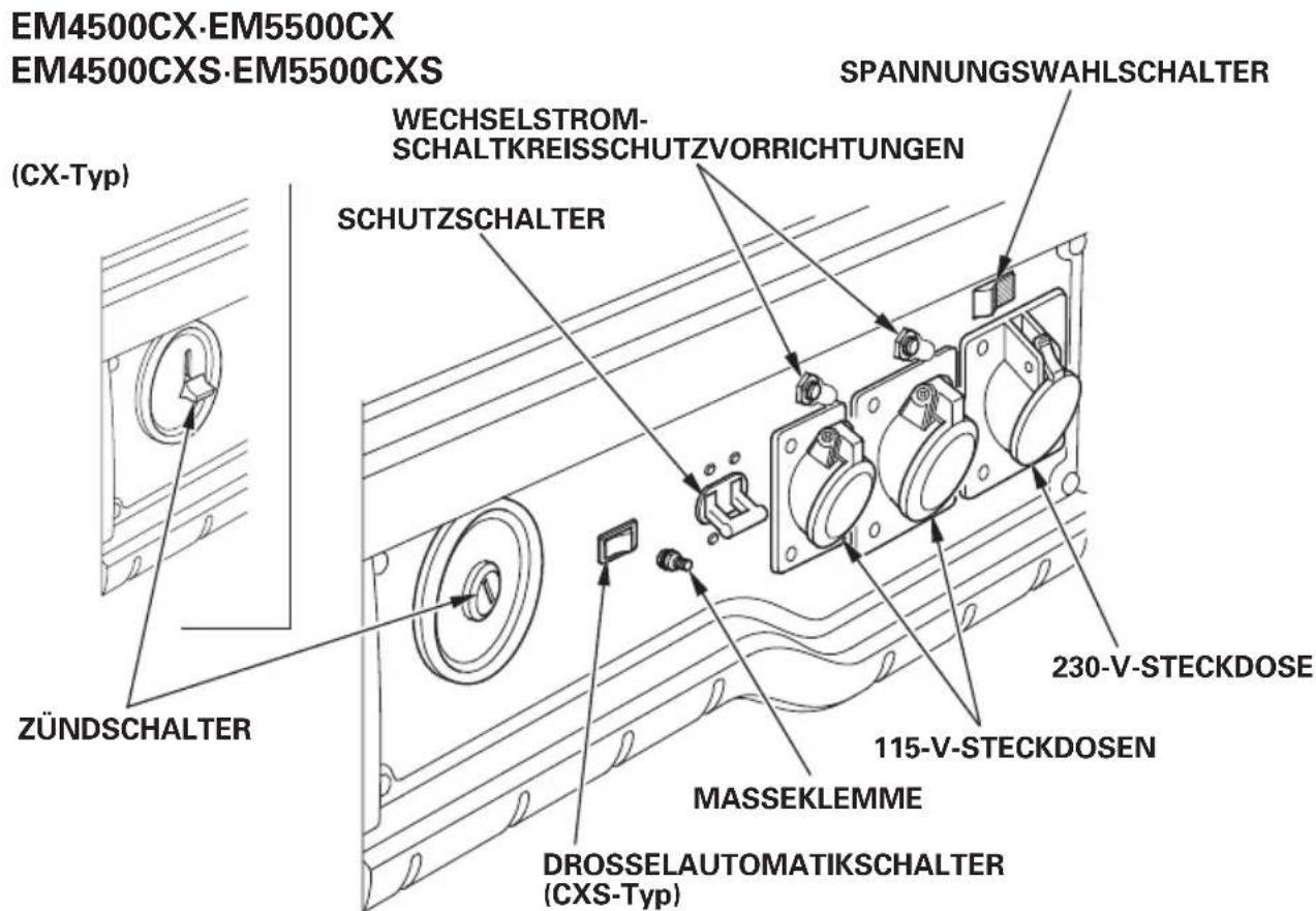 EM4500CX-EM5500CX EM4500CXS-EM5500CXS (CX-Typ) SPANNUNGSWAHLSCHALTER WECHSELSTROM- SCHALTKREISSCHUTZVORRICHTUNGEN SCHUTZSCHALTER 230-V-STECKDOSE 115-V-STECKDOSEN ZÜNDSCHALTER MASSEKLEMME DROSSELAUTOMATIKSCHALTER (CXS-Typ)
