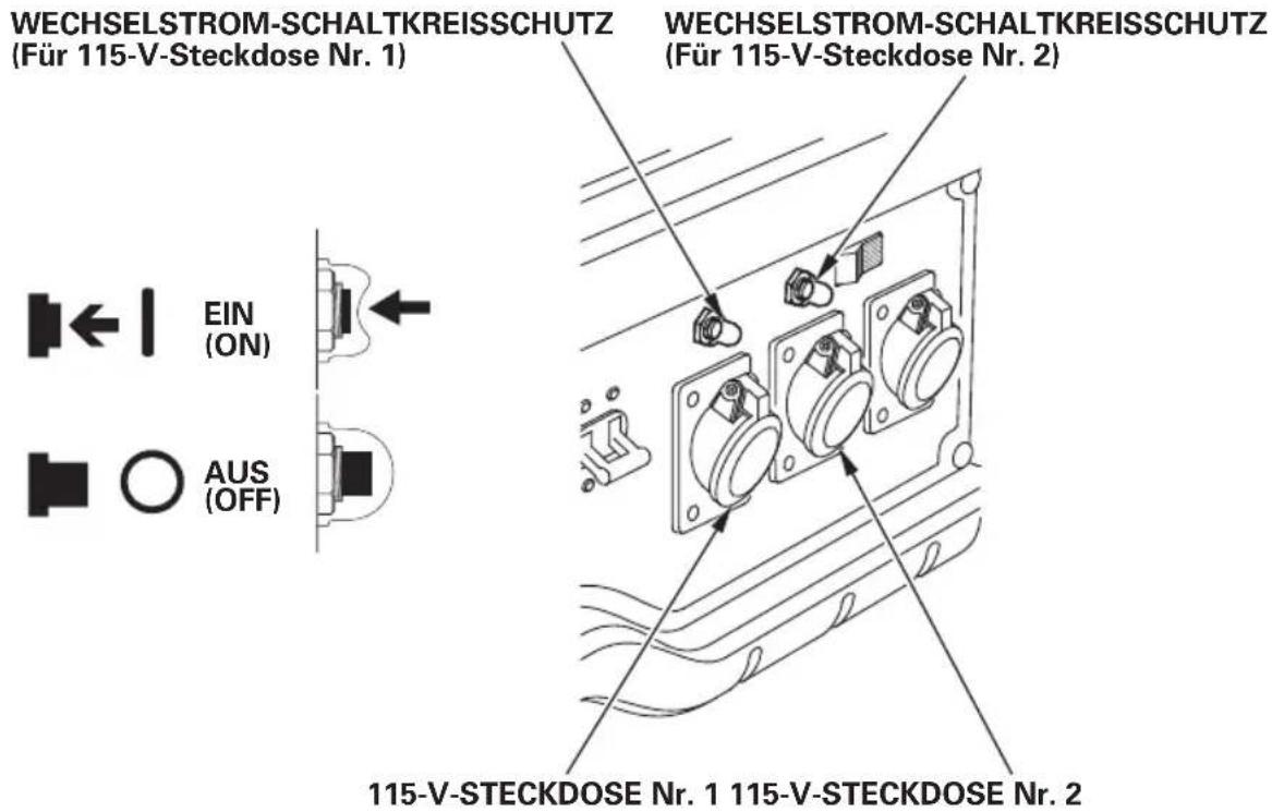 WECHSELSTROM-SCHALTKREISSCHUTZ (Für 115-V-Steckdose Nr. 1) EIN (ON) AUS (OFF) WECHSELSTROM-SCHALTKREISSCHUTZ (Für 115-V-Steckdose Nr. 2) 115-V-STECKDOSE Nr. 1 115-V-STECKDOSE Nr. 2