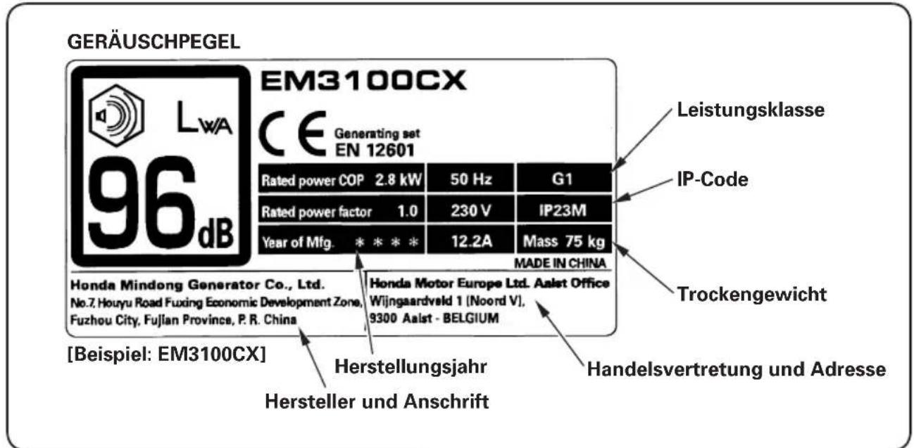 GERÄUSCHPEGEL EM3100CX CE Generating set EN 12601 96 dB Rated power COP 2.8 kW 50 Hz G1 Rated power factor 1.0 230 V IP23M Year of Mfg. * * * * 12.2A Mass 75 kg Made IN CHINA Honda Mindong Generator Co., Ltd. No.7 Houyu Road Fuxing Economic Development Zone, Fuzhou City, Fujian Province, P. R. China Honda Motor Europe Ltd. Aalet Office Wijngaardveld 1 (Noord V), 9300 Aaist - BELGIUM [Trockengewicht] [Beispiel: EM3100CX] Herstellungsjahr Hersteller und Anschrift Handelsvertretung und Adresse Leistungsklasse IP-Code