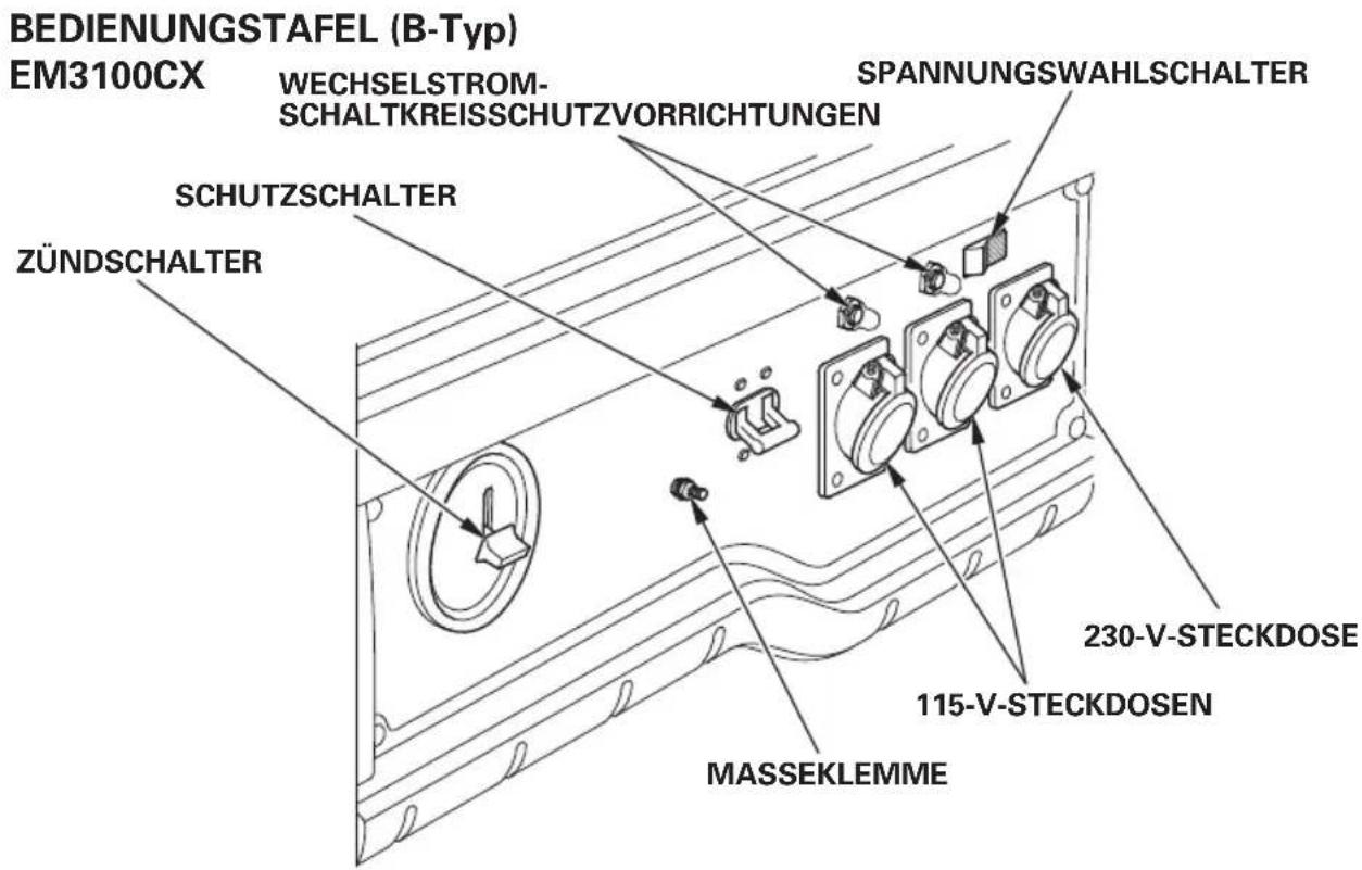 BEDIENUNGSTAFEL (B-Typ) EM3100CX WECHSELSTROM- SCHALTKREISSCHUTZVORRICHTUNGEN SPANNUNGSWAHLSCHALTER SCHUTZSCHALTER ZÜNDSCHALTER 230-V-STECKDOSE 115-V-STECKDOSEN MASSEKLEMME