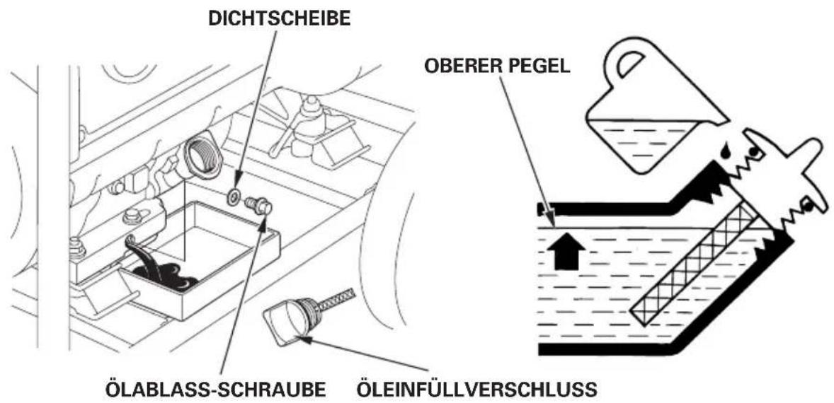 DICHTSCHIEBE OBERER PEGEL ÖLABLASS-SCHRAUBE ÖLEINFÜLLVERSCHLUSS