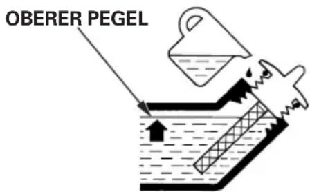 OBERER PEGEL