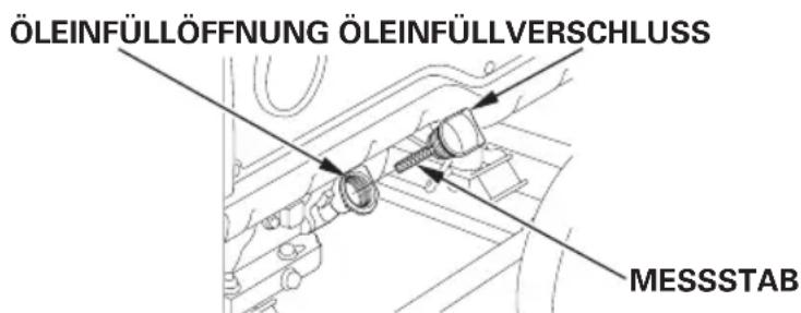 ÖLEINFÜLLÖFFNUNG ÖLEINFÜLLVERSCHLUSS MESSSTAB