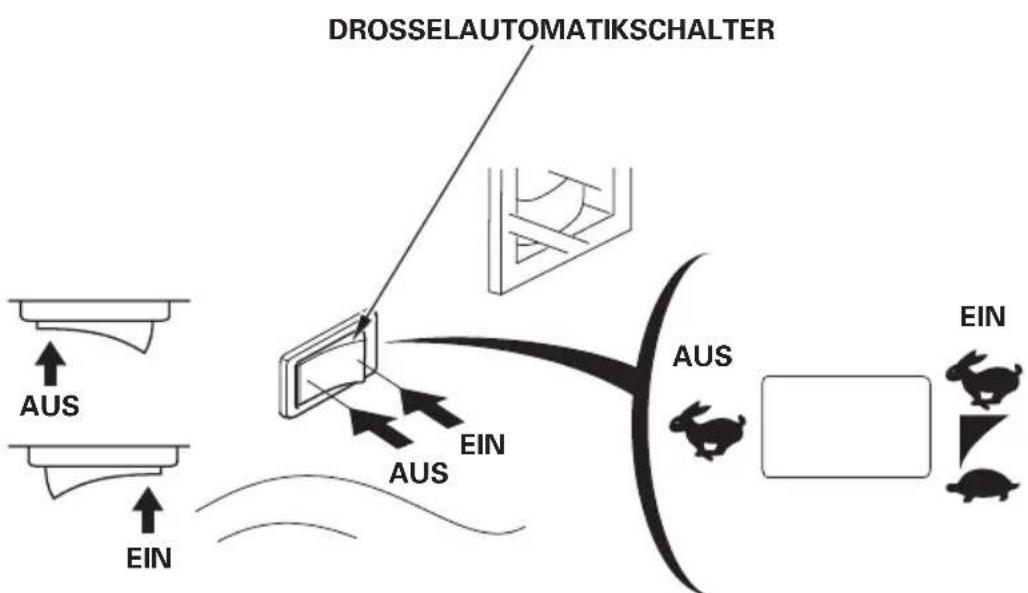Honda EM5500CXS - Drosselautomatik (CXS-Typ) - 1