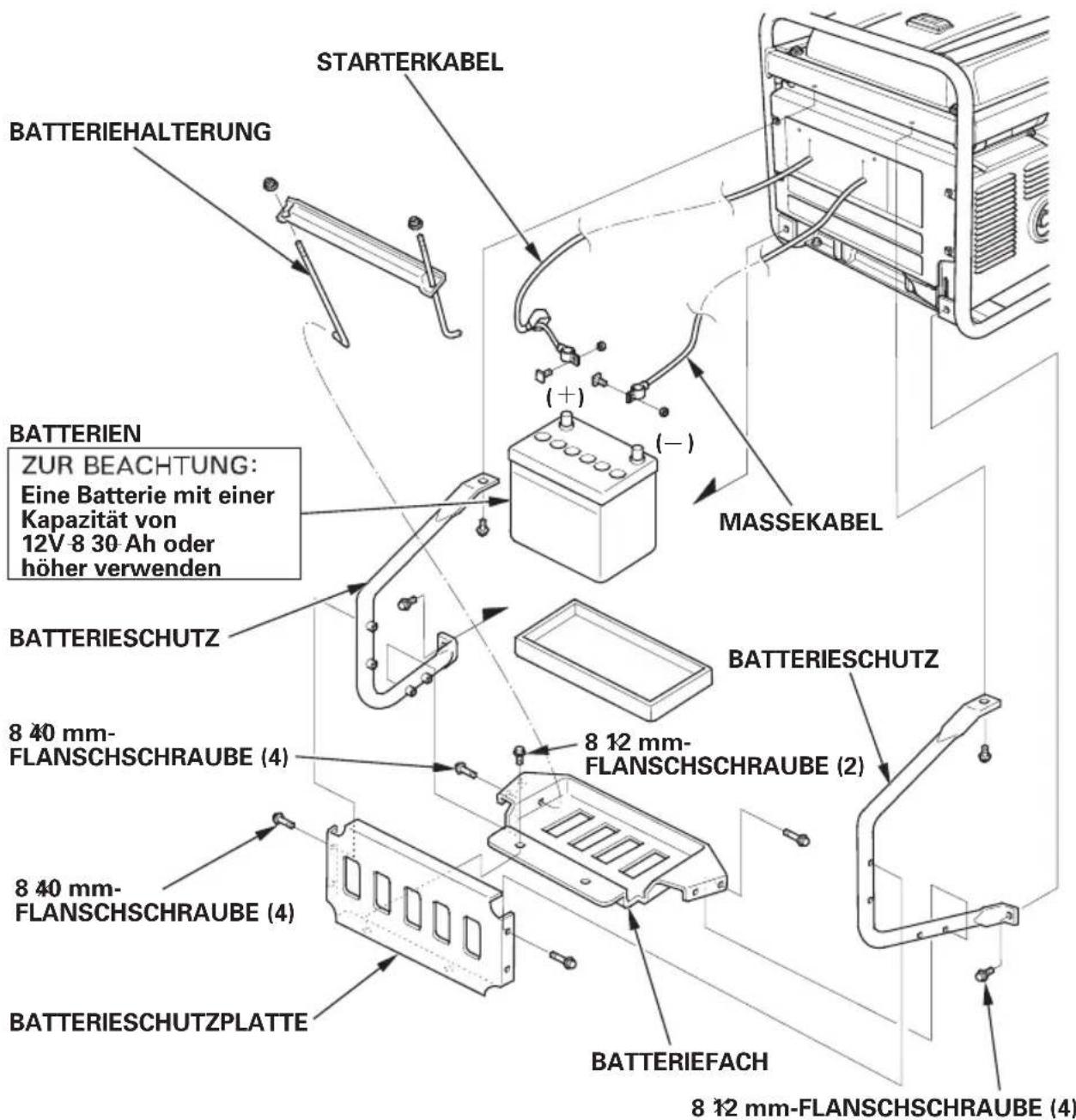 STARTERKABEL BATTERIEHALTERUNG BATTERIEN ZUR BEACHTUNG: Eine Batterie mit einer Kapazität von 12V 8 30 Ah oder höher verwenden ( + ) (-) MASSEKABEL BATTERIESCHUTZ 8 40 mm- FLANSCHSCHRAUBE (4) 8 40 mm- FLANSCHSCHRAUBE (4) BATTERIESCHUTZPLATTE 8 12 mm- FLANSCHSCHRAUBE (2) BATTERIEFACH 8 12 mm-FLANSCHSCHRAUBE (4)