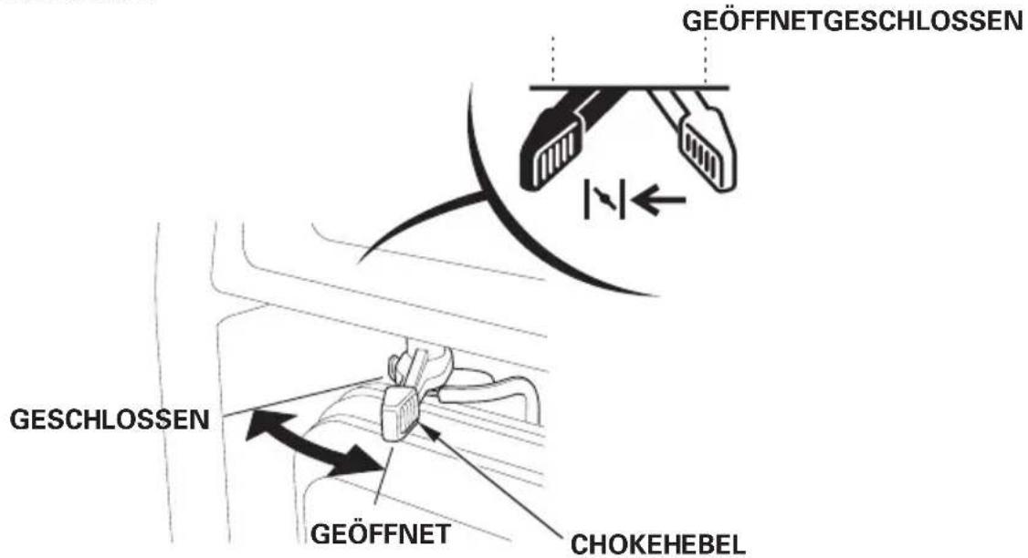 GEÖFFNETGESCHLOSSEN GESCHLOSSEN GEÖFFNET CHOKEHEBEL