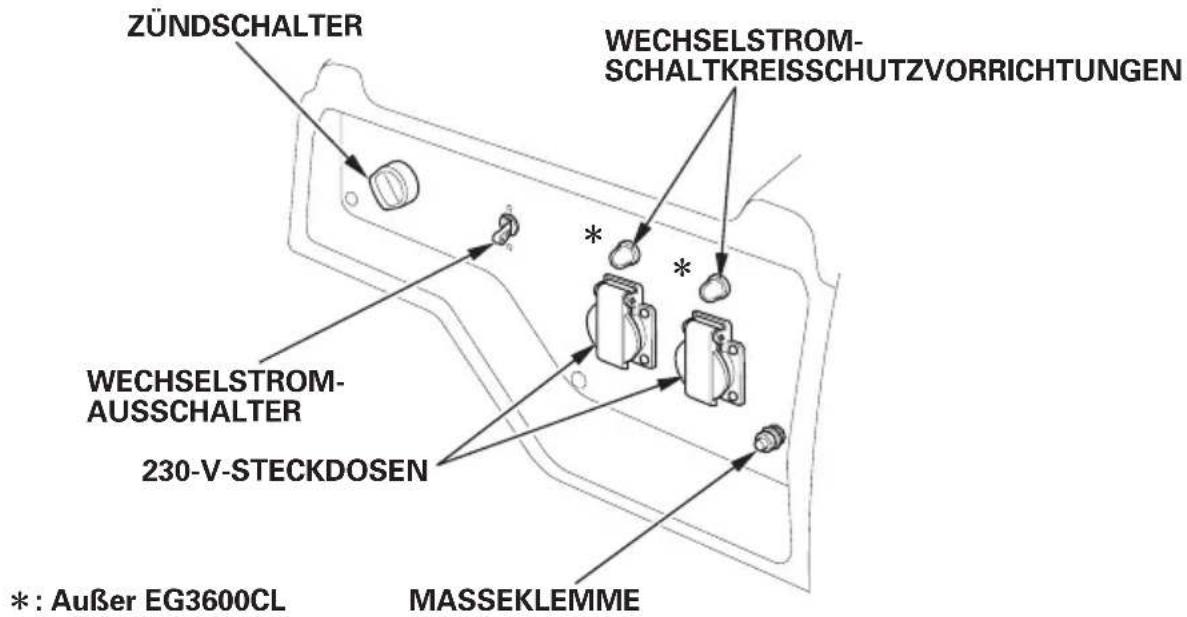 ZÜNDSCHALTER WECHSELSTROM- SCHALTKREISSCHUTZVORRICHTUNGEN WECHSELSTROM- AUSSCHALTER 230-V-STECKDOSEN * : Außer EG3600CL MASSEKLEMME