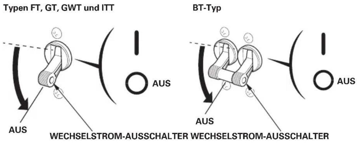 Typen FT, GT, GWT und ITT BT-Typ AUS AUS WECHSELSTROM-AUSSCHALTER WECHSELSTROM-AUSSCHALTER