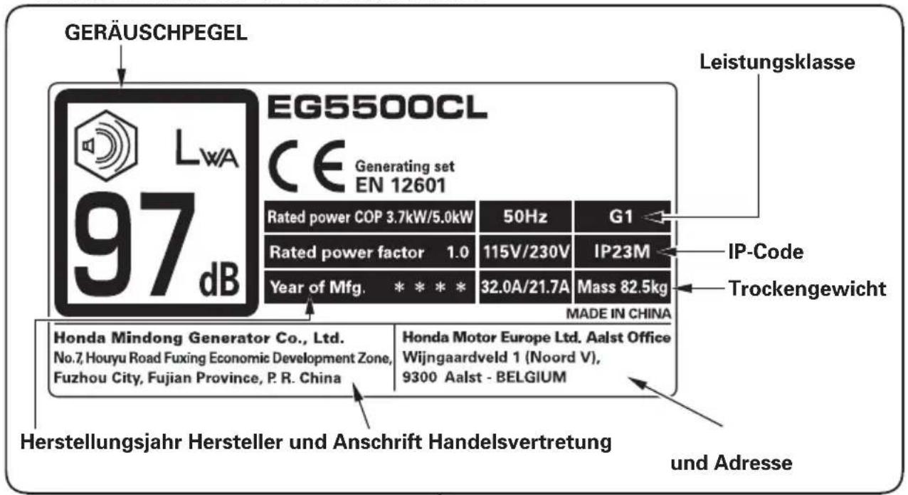 GERÄUSCHPEGEL EG5500CL CE Generating set EN 12601 97 dB Rated power COP 3.7kW/5.0kW 50Hz G1 Rated power factor 1.0 115V/230V IP23M Year of Mfg. * * * * 32.0A/21.7A Mass 82.5kg Made IN CHINA Honda Mindong Generator Co., Ltd. No.7, Houyu Road Fuxing Economic Development Zone, Fuzhou City, Fujian Province, P. R. China Honda Motor Europe Ltd. Aalst Office Wijngaardveld 1 (Noord V), 9300 Aalst - BELGIUM Herstellungsjahr Hersteller und Anschrift Handelsvertretung und Adresse Leistungsklasse IP-Code Trockengewicht