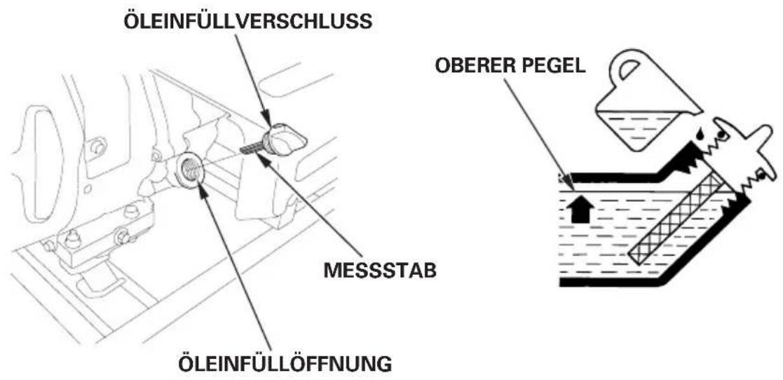 ÖLEINFÜLLVERSCHLUSS OBERER PEGEL MESSSTAB ÖLEINFÜLLÖFFNUNG