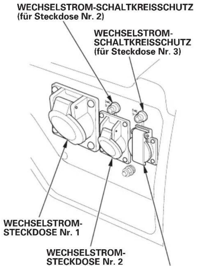 WECHSELSTROM-SCHALTKREISSCHUTZ (für Steckdose Nr. 2) WECHSELSTROM- SCHALTKREISSCHUTZ (für Steckdose Nr. 3) WECHSELSTROM- STECKDOSE Nr. 1 WECHSELSTROM- STECKDOSE Nr. 2