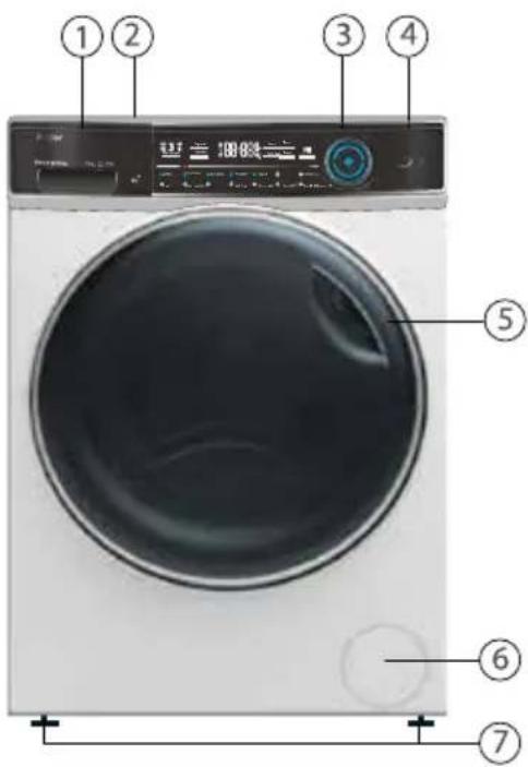 ①② ③④ ⑤ ⑥ ⑦