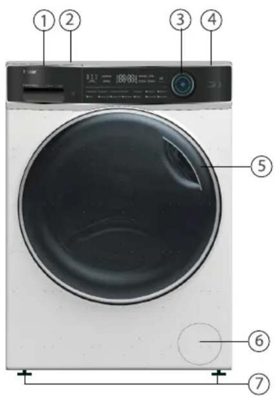 Diagram of a white washing machine with numbered parts labeled for identification.