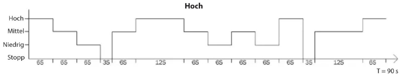 ECG FS 410 - Taste MODE - 2