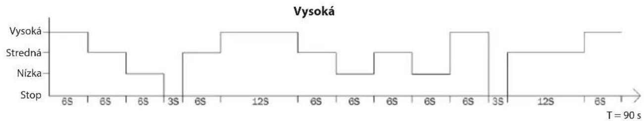ECG FS 410 - Tlačidlo MODE - 2