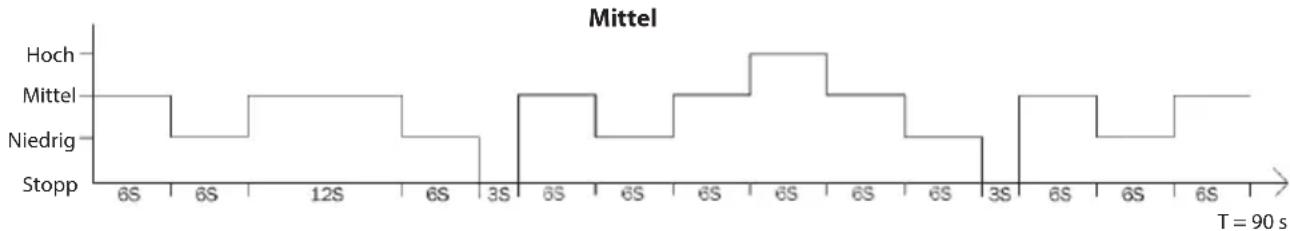 ECG FS 410 - NEBEZPEČENSTVO PRE DETI: - 4