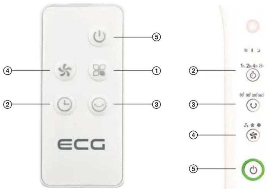ECG ① ② ③ ④ ⑤ ⑥ ⑦ ⑧ ⑨ ⑩ ⑪ ⑫ ⑬ ⑭ ⑮ ⑯ ⑰ ⑱ ⑲ ⑳ ㉑ ㉒ ㉓ ㉔ ㉕ ㉖ ㉗ ㉘ ㉙ ㉚ ㉛ ㉜ ㉝ ㉞ ㉟ ㉳ ㉟ ㉟ ㉟ ㉟