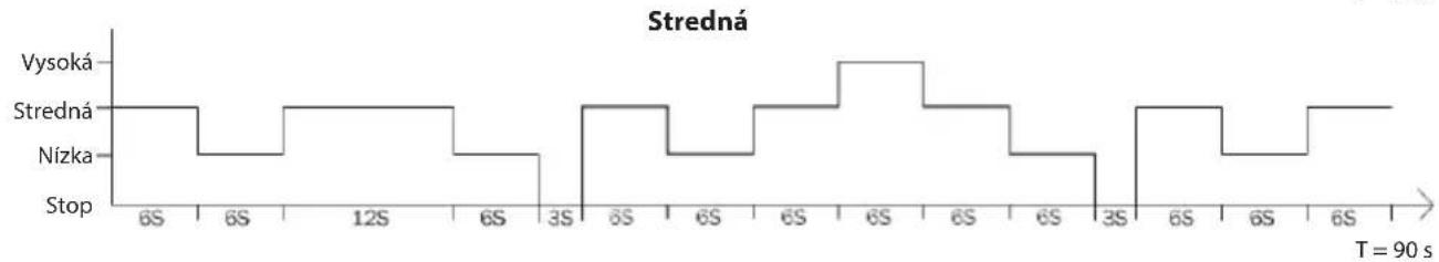 ECG FS 410 - Tlačidlo MODE - 3