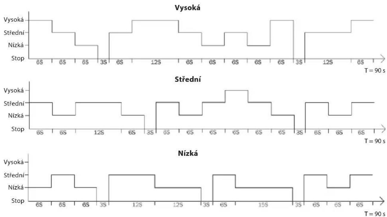ECG FS 410 - Tlačítko MODE - 2