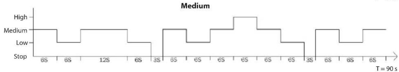 ECG FS 410 - MODE button - 3