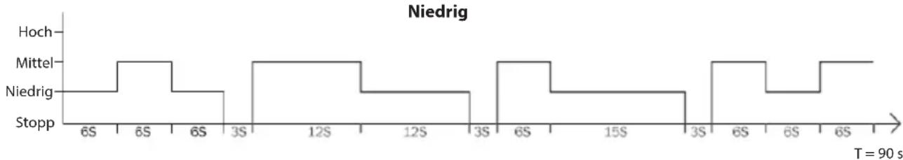 ECG FS 410 - NEBEZPEČENSTVO PRE DETI: - 5