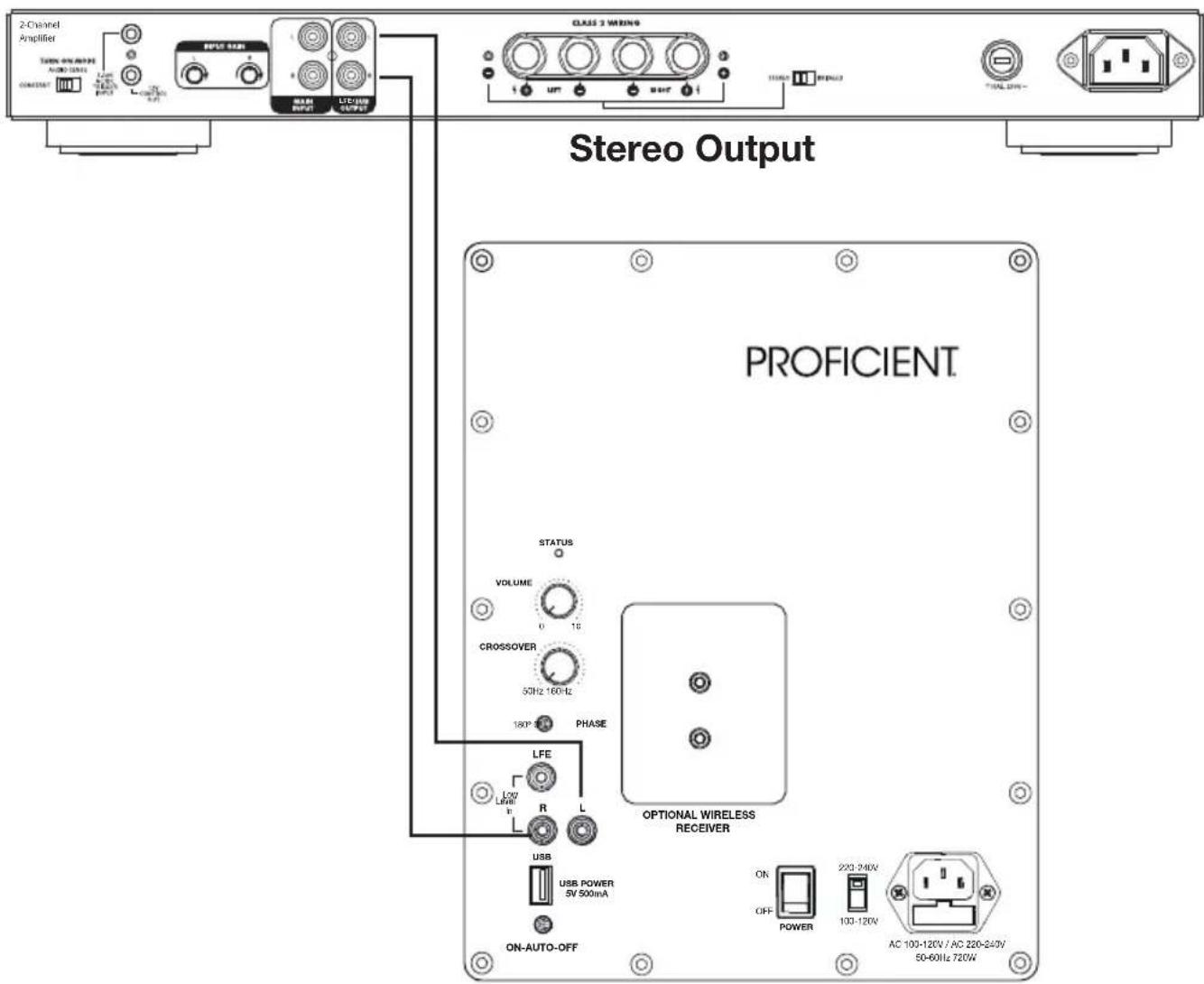 2-Channel Amplifier TURK-ON/OFF/ON/OFF AUDIO LEVEL CONSTANT Laser TURK ON/OFF OUTPUT CLASS 2 WIRING USS INTU POWER TURK PROFESSIONAL Stereo Output PROFICIENT. STATUS VOLUME 0 18 CROSSOVER 50Hz 160Hz 180Hz PHASE LFE L207 Level R L USB USB POWER 5V 500mA ON-AUTO-OFF OPTIONAL WIRELESS RECEIVER ON OFF POWER 220-240V 130-120V AC 100-120V / AC 220-240V 50-60Hz 720W