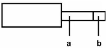 a b