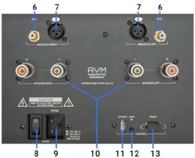 6 7 ANALOG IN RIGHT ANALOG IN LEFT RVM HANDICRAFTED INGERMANT STEREO AMPLIFIER RA-RLS Speaker Right Speaker Left CAUTION RBM OF ELECTRIC SHOCK CONTROL PHASE 118-130 V- 250-240 V- 90-40 V- 130 W MAX MAIN UPDATE: THU CONTROL 10 11 12 13