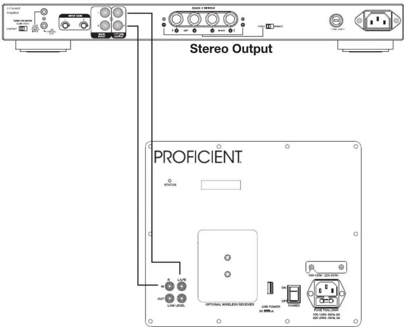 2-Channel Amplifier TURN ON LARES AUDIO 15V/17 COMBAT LARES RANGE RHY LARES OUTPUT CLASS 2 WIRING INTURO BREACHS THY, THY- Stereo Output PROFICIENT. STATUS R IN OUT LOW LEVEL L/LFE OPTIONAL WIRELESS RECEIVER USB POWER SV 500mA ON OFF POWER 100-120V- 220-240V- FUSE TRAIL/250V 100-120V- 60Hz 6A 220-240V- 50Hz 3A