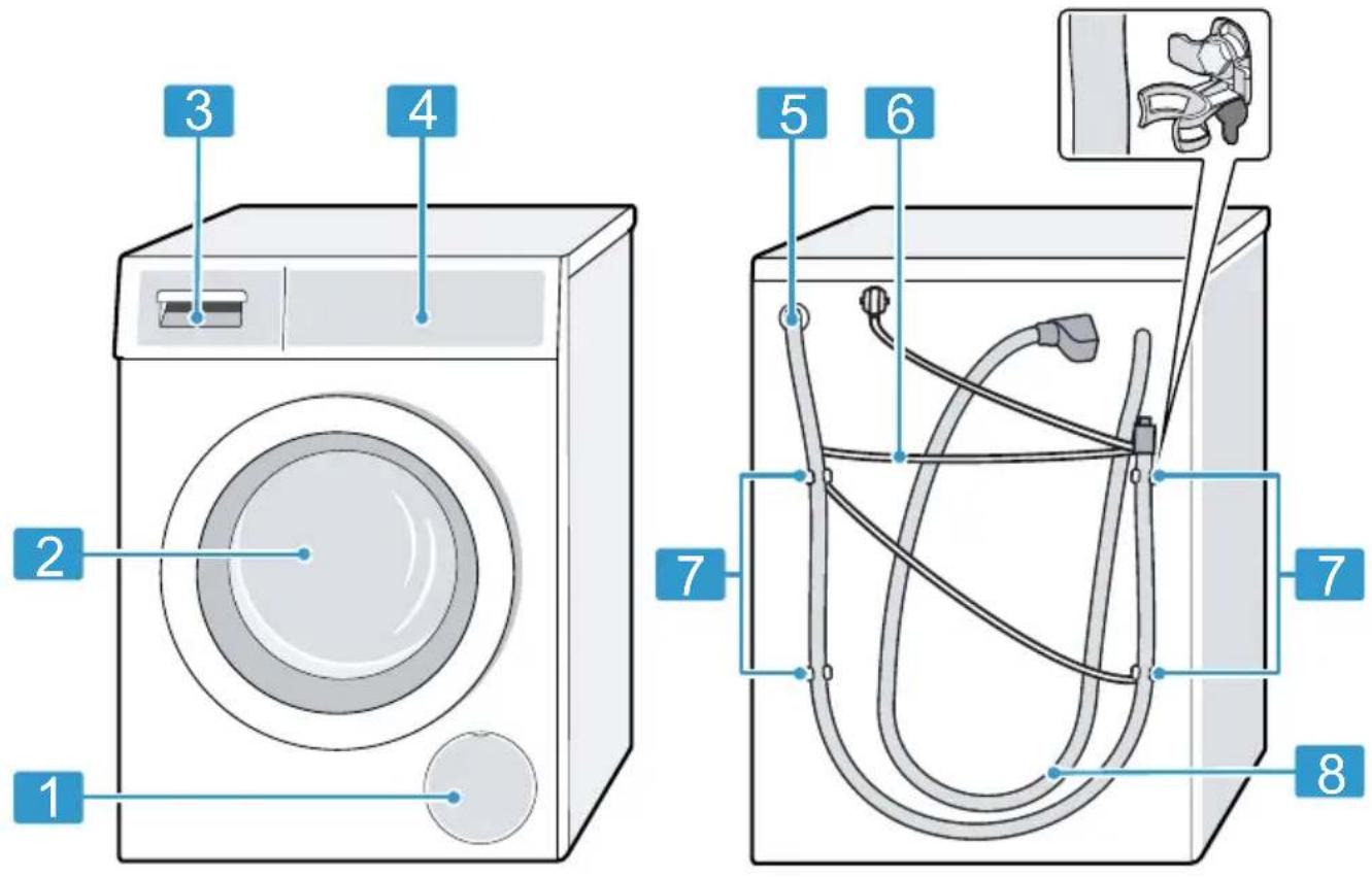 BOSCH WGB254A0GR - Συσκευή - 1