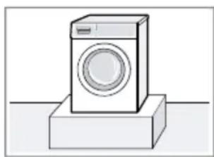 BOSCH WGB254A0GR - Θέση τοποθέτη- Απαιτήσεις σης - 1