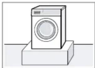 BOSCH WAN28238GR - Απαιτήσεις - 1