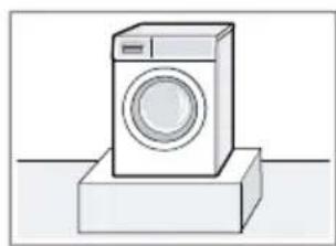 BOSCH WAN28241GR - Θέση τοποθέτη- Απαιτήσεις σης - 1